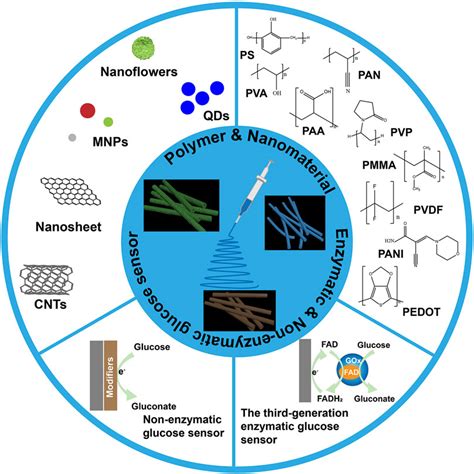 Colorimetric Analysis Applications 的图像结果