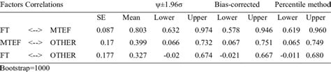 Image result for Discriminant Validity Example