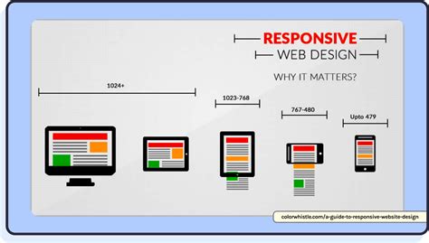 Image result for HTML CSS JavaScript Working Together