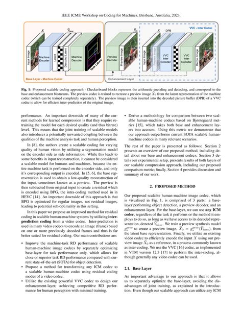 Image result for VVC Coder