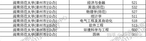 闽南师范大学2021年在河北省录取分数线是多少——2022河北省邢台学思行线上高考志愿填报 - 知乎