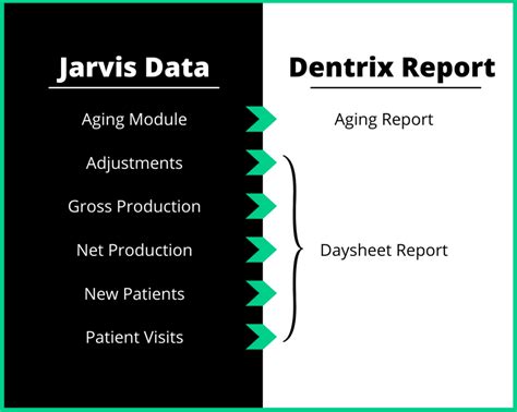 Image result for Dentrix Study Guide