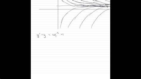 Image result for Direction Field Calculus