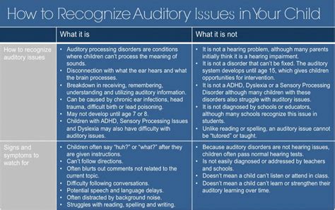Image result for Learning Disability Auditory Processing