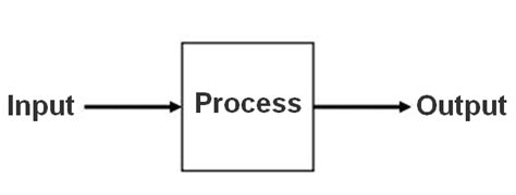 Image result for Time Domain Analysis of Control System MATLAB