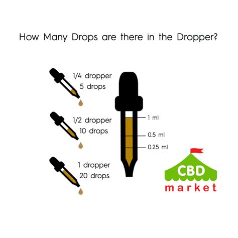 How Many Drops In A Dropper Full