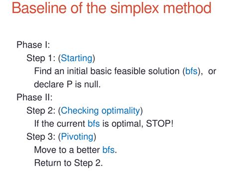 Methode Simplex 的图像结果