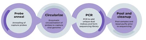Image result for Invitae Carrier Screening Panel