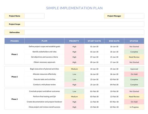 Image result for Project Implementation Schedule Template Example