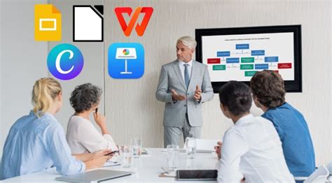 Image result for PowerPoint Alternatives