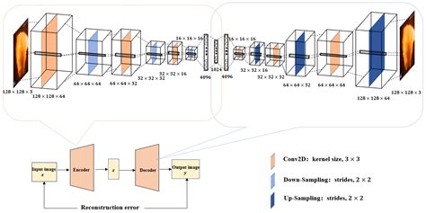 An Unsupervised Classification Method for Flame Image of Pulverized ...