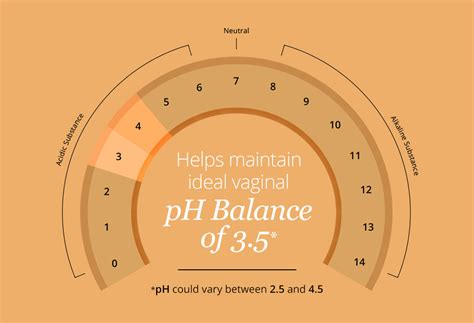 [FREE] Carmesi Sensitive Intimate Wash | Designed Specially to Prevent
