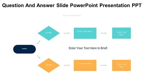 Image result for PowerPoint Question and Answer