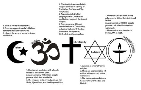 Different Beliefs 的图像结果