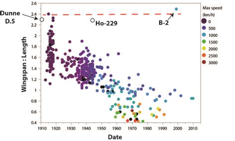 Image result for Alien Spacecraft Reverse Engineered