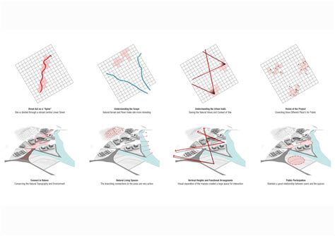 Urban Framework and Vocabulary: Rishabh Aggarwal – FOLIO