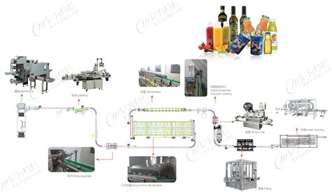 灌装饮料生产线-饮料自动灌装生产线-饮料灌装机生产线-「尼为机械」