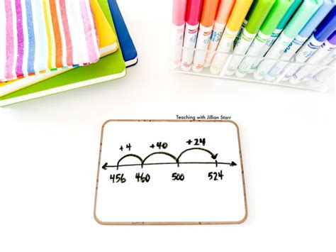 Image result for Maths Using Number Line or Making Ten