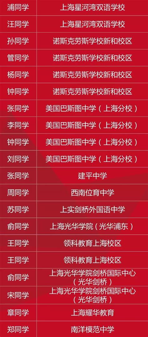 最新排名来了！上海11所高校位列全国百强，这两所高校列单科类第一_腾讯新闻