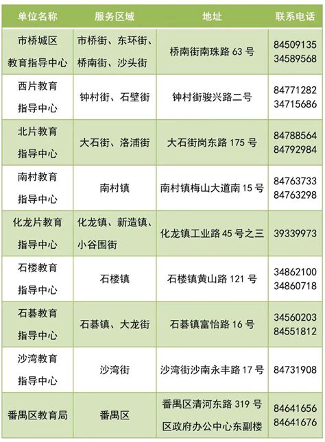 学位紧张！深圳这区2019-2021小一初一最低录取积分出炉！部分学校分数线大变动！-上哪学