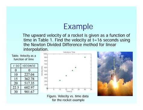 Image result for Newton's Divided Difference Example