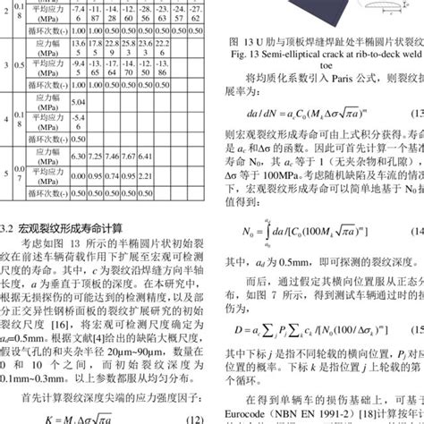Image result for Rain Flow Counting nCode