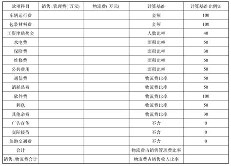 西安项目测算表_2023年西安项目测算表资料下载_筑龙学社