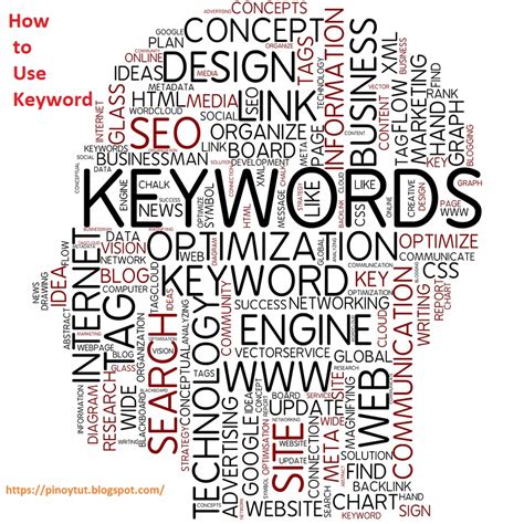Image result for Key Keyword