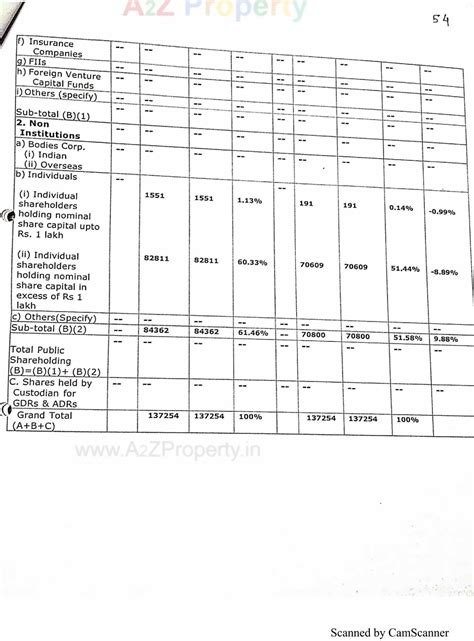 Aastha Residency | Offices at Bhavnagar, Bhavnagar