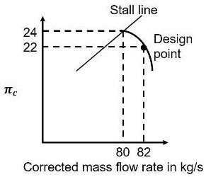 Compressor Stall Map 的图像结果
