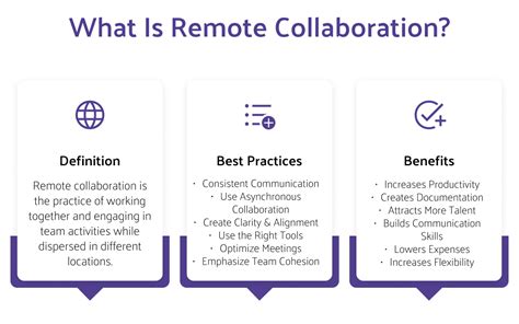 Image result for Collaboration Software Definition