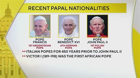 A look back on the history of former popes' nationalities and what’s ...