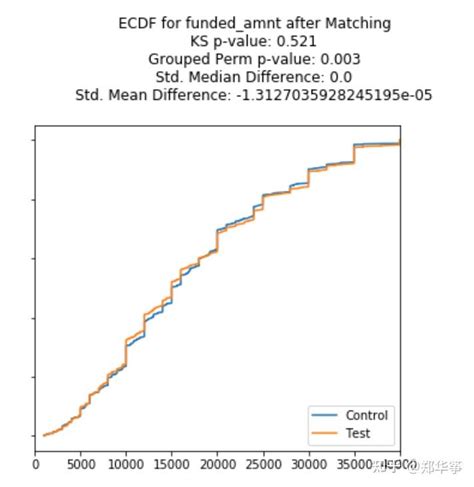Python PSS Contingency 的图像结果