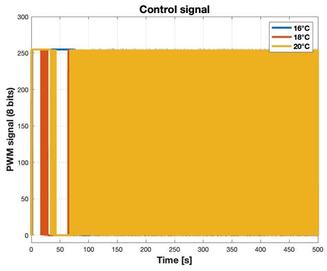 Uncertainty Observer-Based Control for a Class of Fractional- Order Non ...