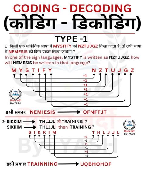 Image result for Coding/Decoding Notes