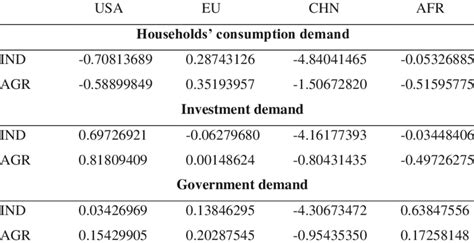 GDP Components 的图像结果