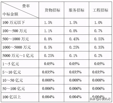 2017装修人工费价格表|装修资讯 - 石家庄装修公司-石家庄上善美居装饰公司