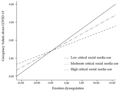 EJIHPE | Special Issue : Mental Health during COVID-19 Pandemic: What ...