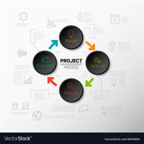 Image result for Project Management Process Diagram