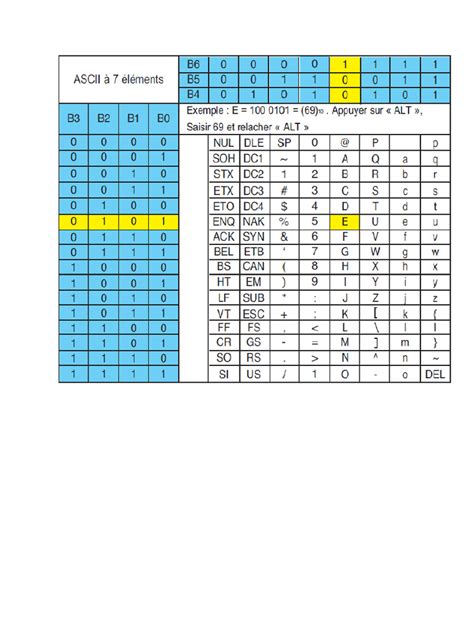 Image result for Code ASCII PDF