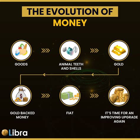 Commodity Money Evolution 的图像结果