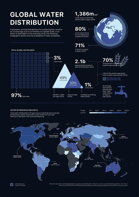 A look at global freshwater distribution and how we can save it | World Economic Forum