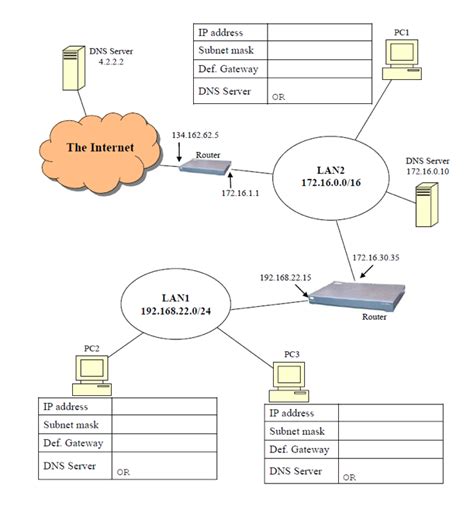 Image result for Networking IP Address Basics