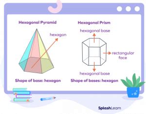 Image result for Hexagonal Pyramid Cross Section