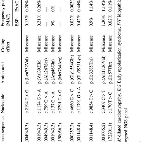 Variants Library NGS 的图像结果