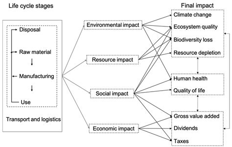Paradigm Shift for Transition to Sustainable Urban Transport ...