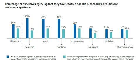 How AI is transforming retail customer experience - Capgemini India