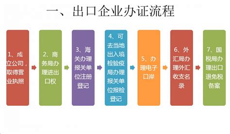 上海奉贤区进出口权备案怎么申请?具体流程、材料 - 知乎