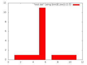 Gnuplot Histogram Example 的图像结果