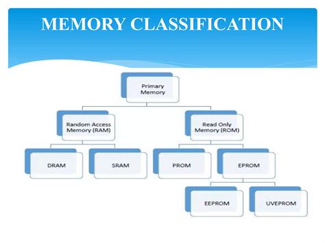 Basic of Microprocessor 的图像结果